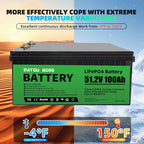 DATOUBOSS 48V 100Ah Lithium LiFePO4 Battery with 200A BMS  Deep Cycle Battery for DIY RV Car Solar Home System