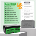 DATOUBOSS 48V 100Ah Lithium LiFePO4 Battery with 200A BMS  Deep Cycle Battery for DIY RV Car Solar Home System