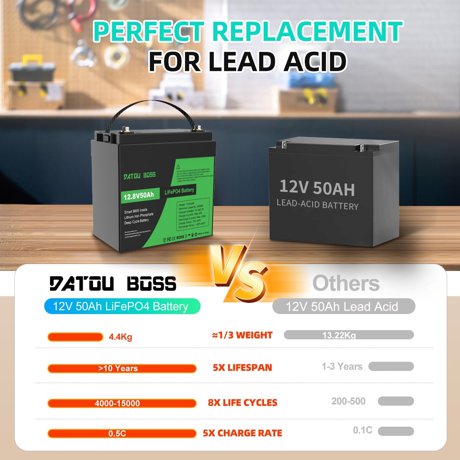 DATOUBOSS 12V 50Ah LiFePO4 Lithium Battery with 50A BMS  Deep Cycle Battery for RV Solar Home System