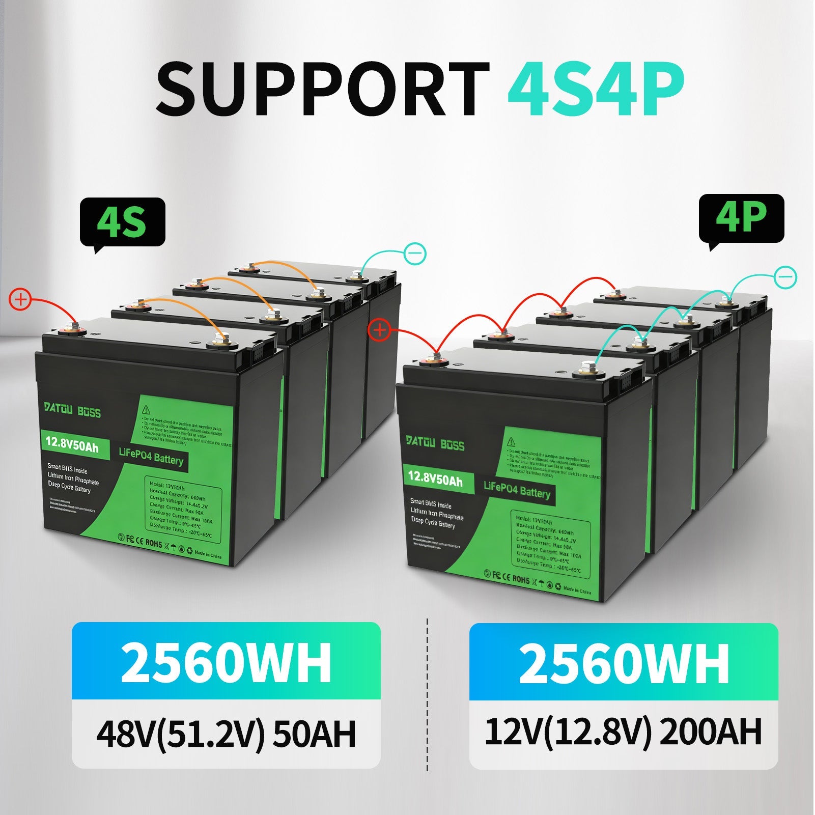 DATOUBOSS 12V 50Ah LiFePO4 Lithium Battery with 50A BMS  Deep Cycle Battery for RV Solar Home System