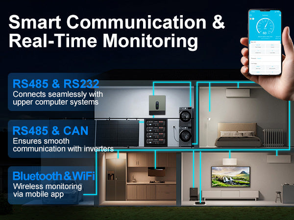 DATOUBOSS 51.2V 100Ah Lithium LiFePO4 Battery with 200A BMS  Deep Cycle Battery for DIY RV Car Solar Home System Secondary image