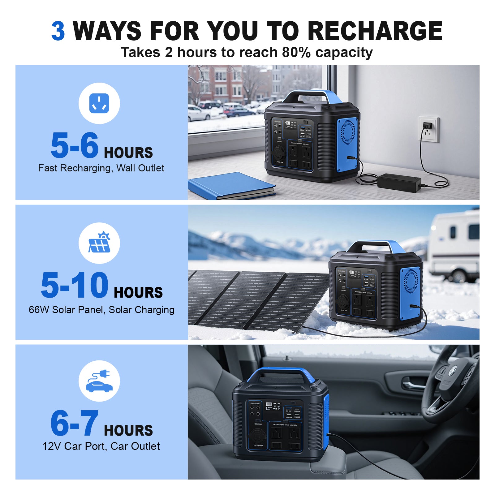 300W Portable Power Station, 296Wh 80000mAh Lithium Battery Generator Solar for Outdoor Camping RV Home,Power Supply