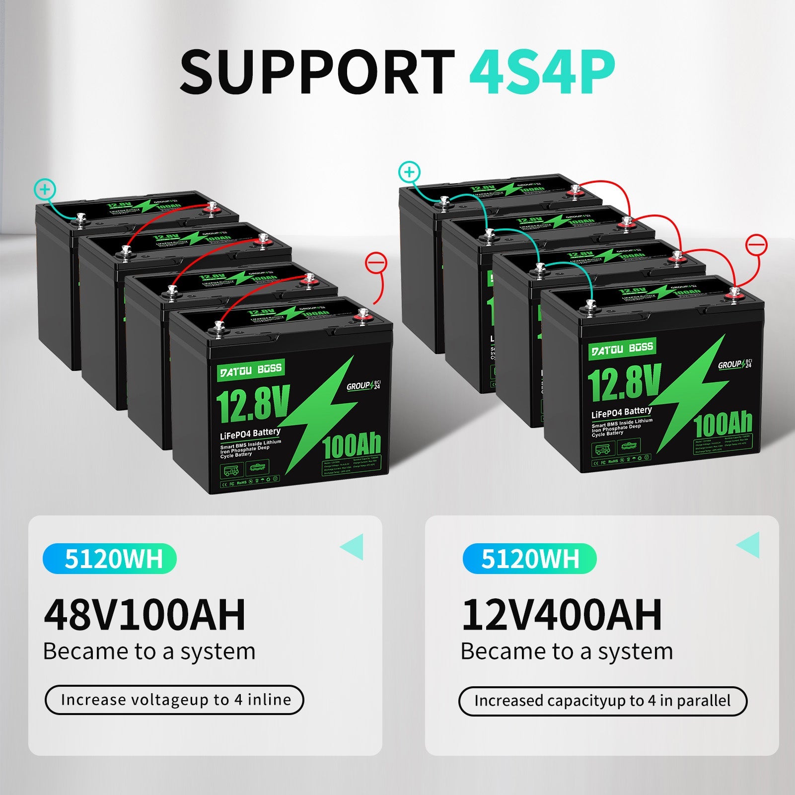 DATOUBOSS 12V 100Ah Lithium LiFePO4 Battery with 100A BMS  Deep Cycle Battery for Car Home Solar System