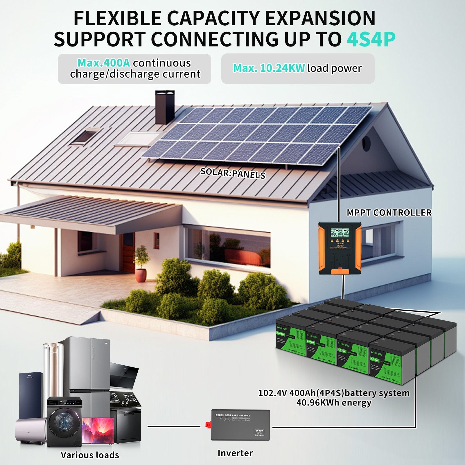 DATOUBOSS 24V 100Ah Lithium LiFePO4 Battery with 100A BMS  Deep Cycle Battery for DIY Motorhome Solar Home System
