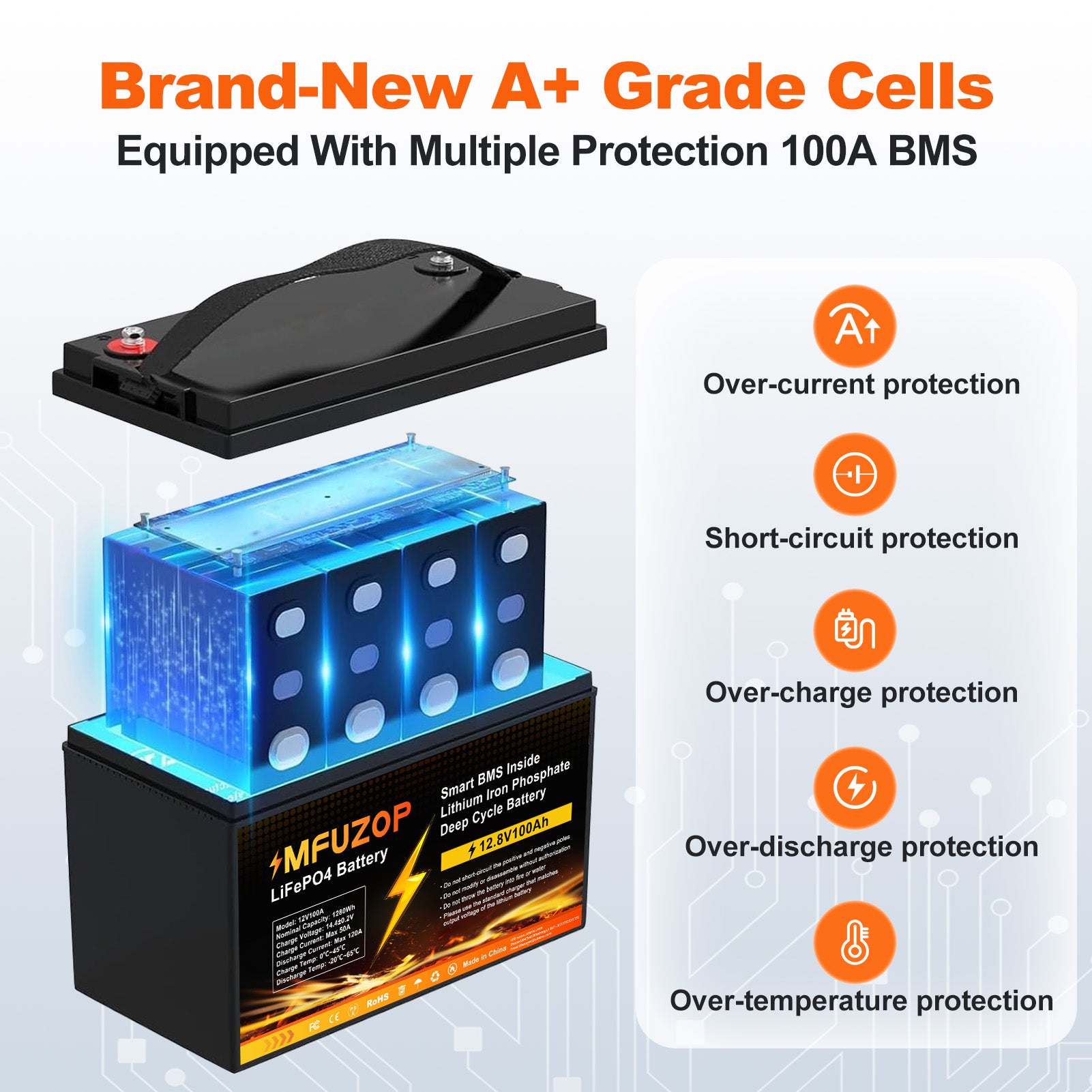 MFUZOP 12V 100Ah LiFePO4 Lithium Battery, Built-in 100A BMS, 20000+ Deep Cycles, 1280Wh Rechargeable Group 31 Lithium Battery Perfect for Solar Power Camping RV Trolling Motor Off-Grid Use