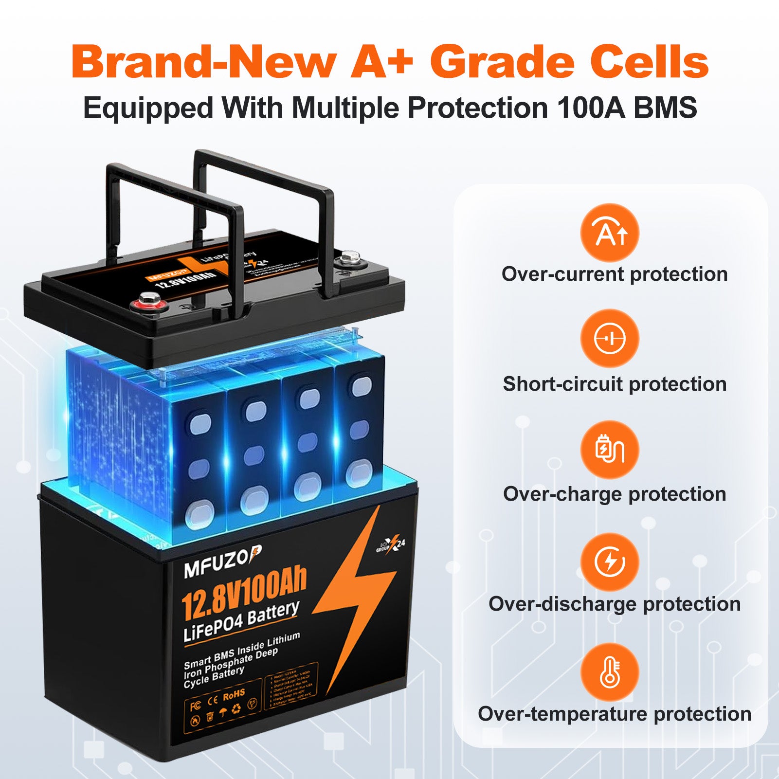 MFUZOP 12V 100Ah LiFePO4 Lithium Battery with 100A Smart BMS, 20000 Deep Cycle Marine Battery 12V, Max 1280Wh Energy, Group 24 for RVs, Vans, Trailers, Motorhomes, and Boats