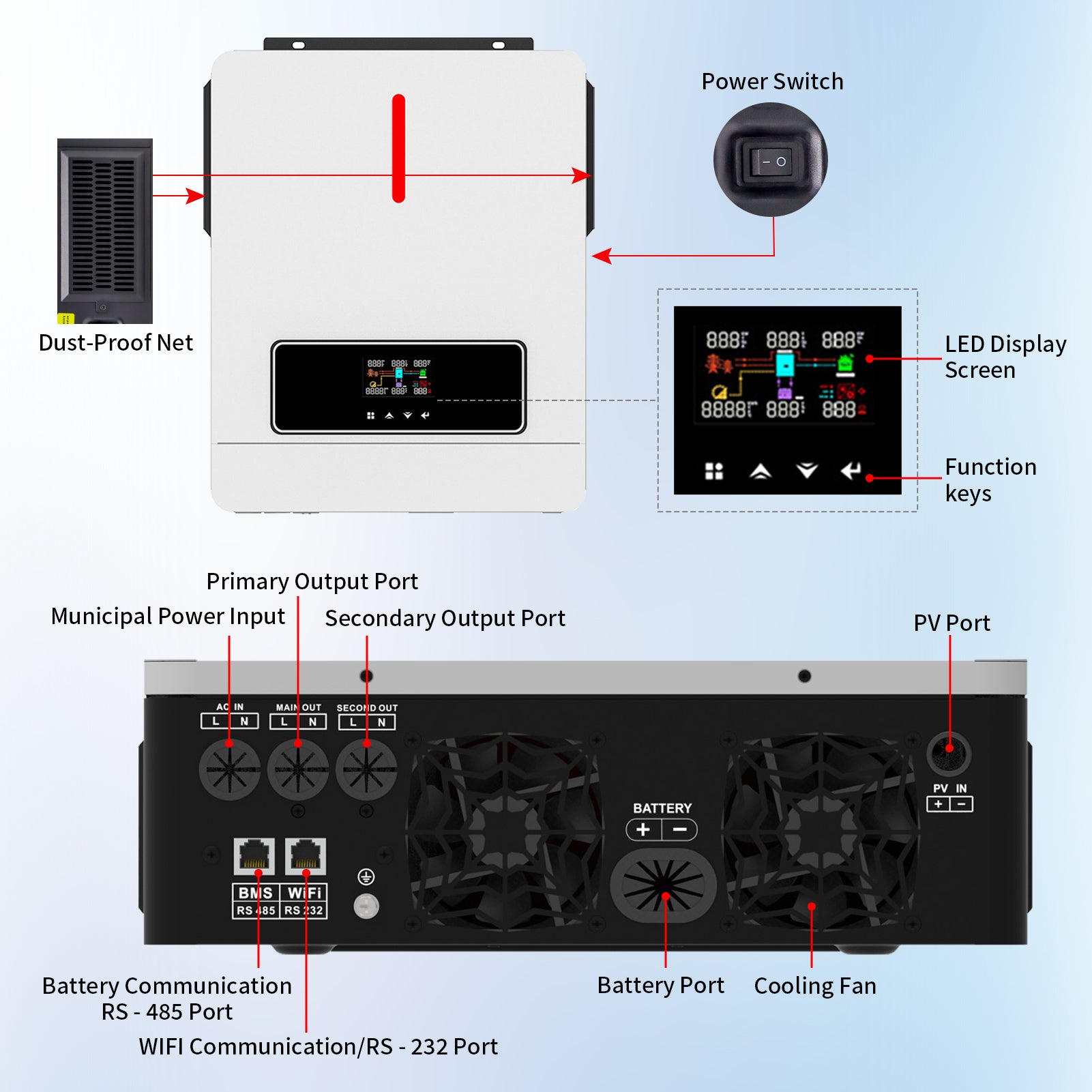 DATOUBOSS hybrid inverter, 24V to 100V, 3600W, supports off-grid, grid-connected, and hybrid modes, 50Hz/60Hz, AC 100V-120V adjustable output voltage, MPPT controller, photovoltaic charging current up to 120A, suitable for solar power generation.