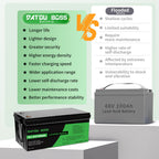 DATOUBOSS 48V 100Ah Lithium LiFePO4 Battery with 200A BMS  Deep Cycle Battery for DIY RV Car Solar Home System