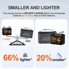 MFUZOP 12V 100Ah LiFePO4 Lithium Battery with 100A Smart BMS, 20000 Deep Cycle Marine Battery 12V, Max 1280Wh Energy, Group 24 for RVs, Vans, Trailers, Motorhomes, and Boats