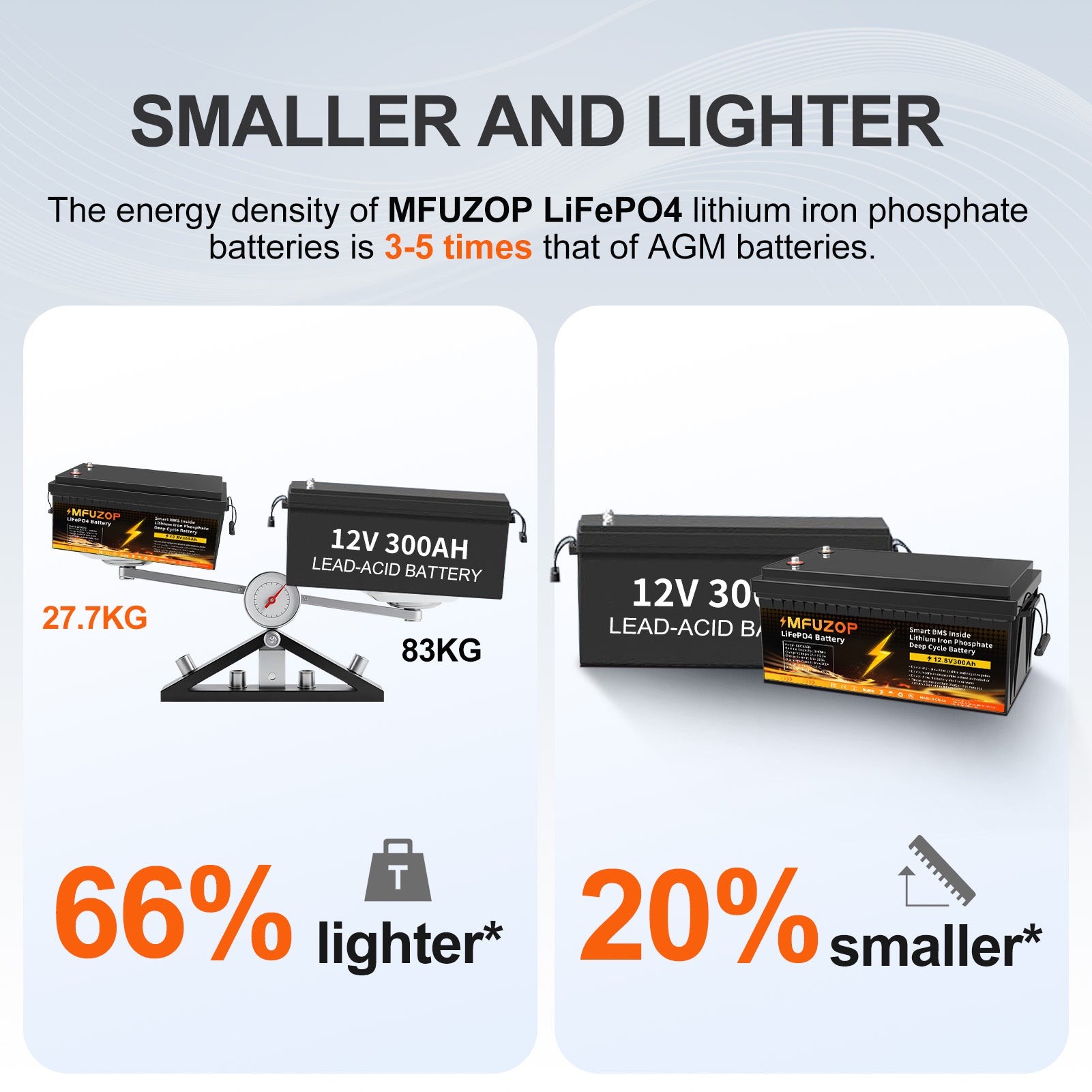 MFUZOP 12V 300Ah LiFePO4 Battery, 3840Wh Lithium Iron Phosphate Battery with 200A BMS, 15000+ Cycles, Low Temp Protection, for RV, Camper, Marine, Solar, Off-Grid, Home Backup, Series & Parallel