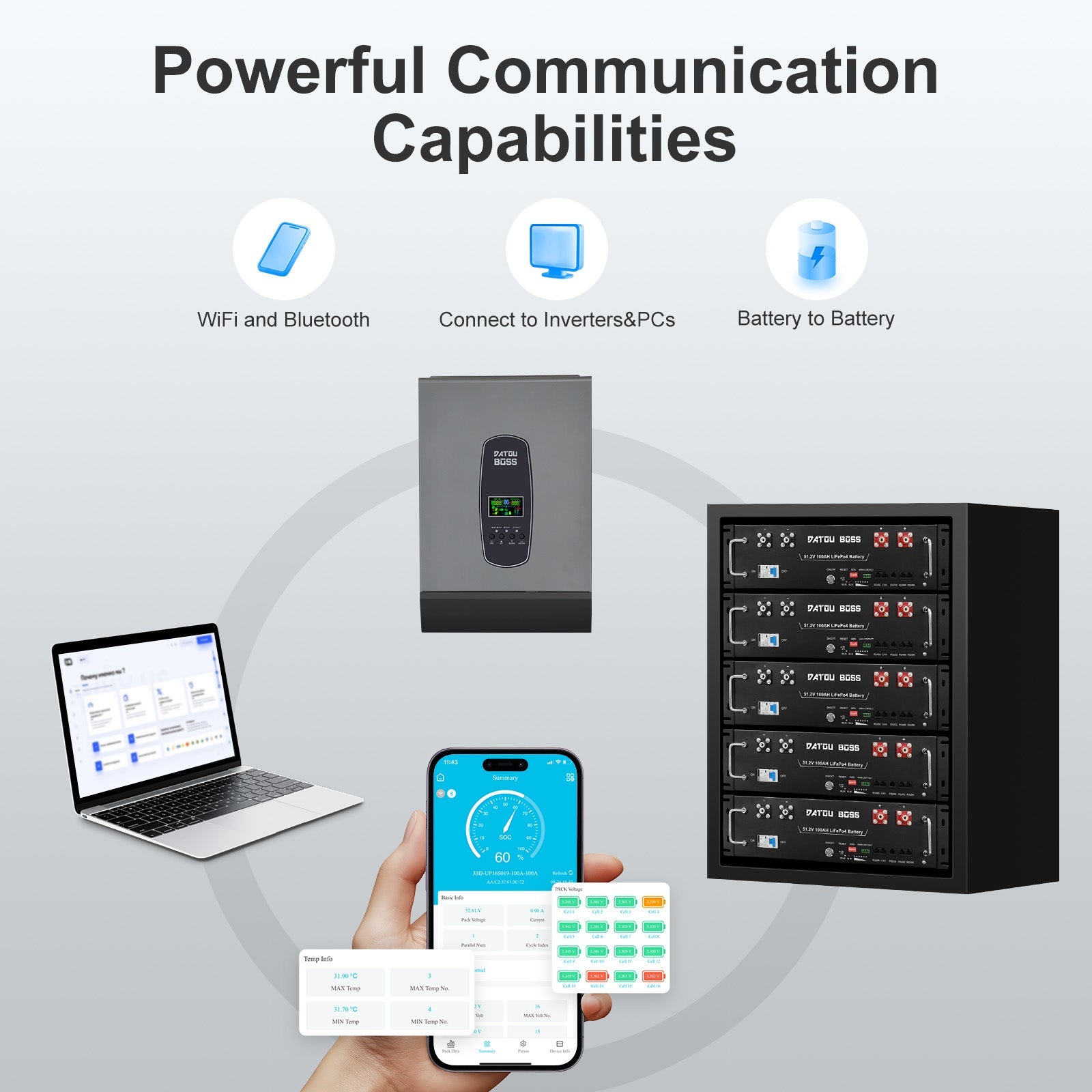 DATOUBOSS 51.2V 100Ah Lithium LiFePO4 Battery with 200A BMS  Deep Cycle Battery for DIY RV Car Solar Home System