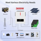 DATOUBOSS hybrid inverter, 24V to 100V, 3600W, supports off-grid, grid-connected, and hybrid modes, 50Hz/60Hz, AC 100V-120V adjustable output voltage, MPPT controller, photovoltaic charging current up to 120A, suitable for solar power generation.