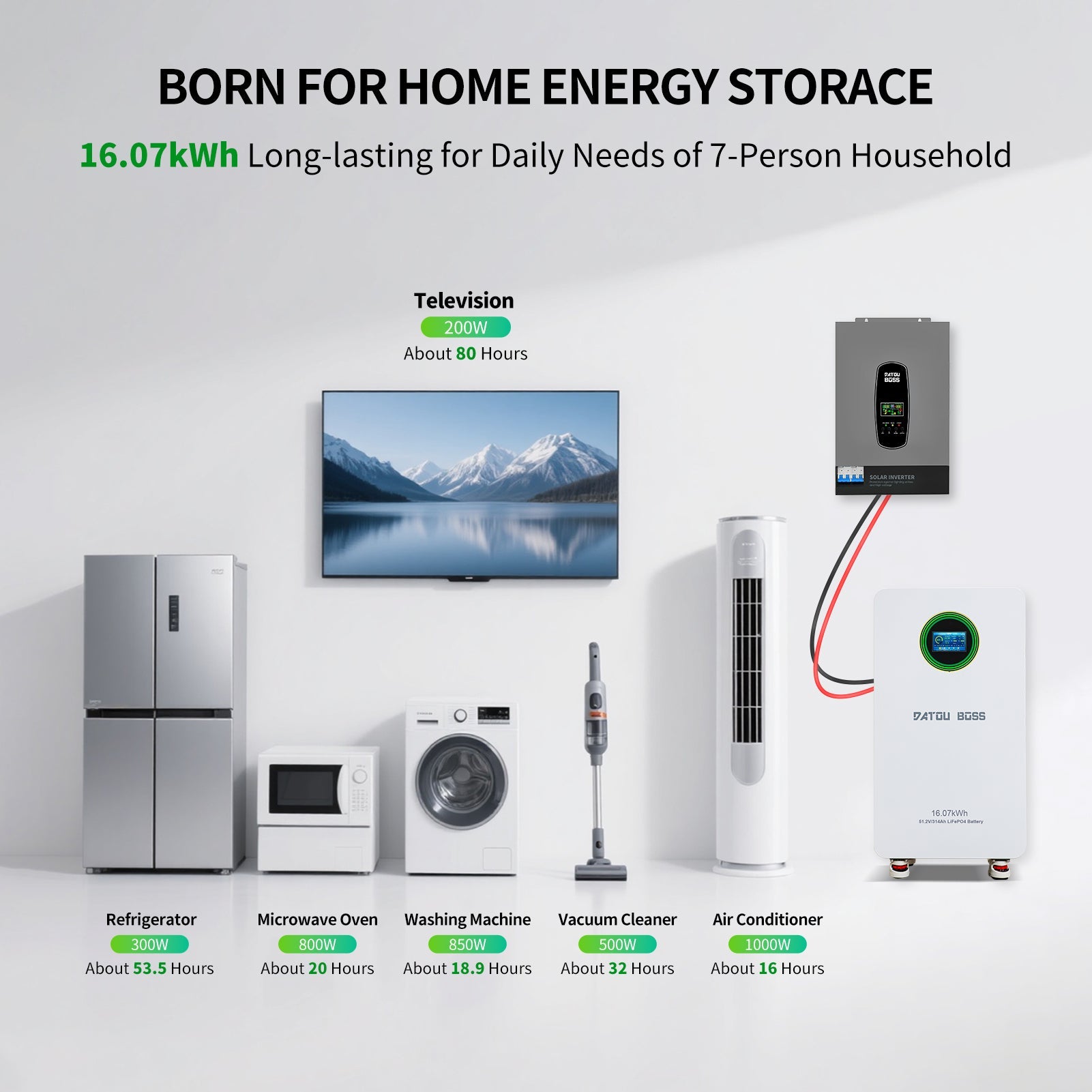 DATOUBOSS 48V 314Ah Lithium LiFePO4 Battery with 200A BMS  Deep Cycle Battery for DIY RV Car Solar Home System