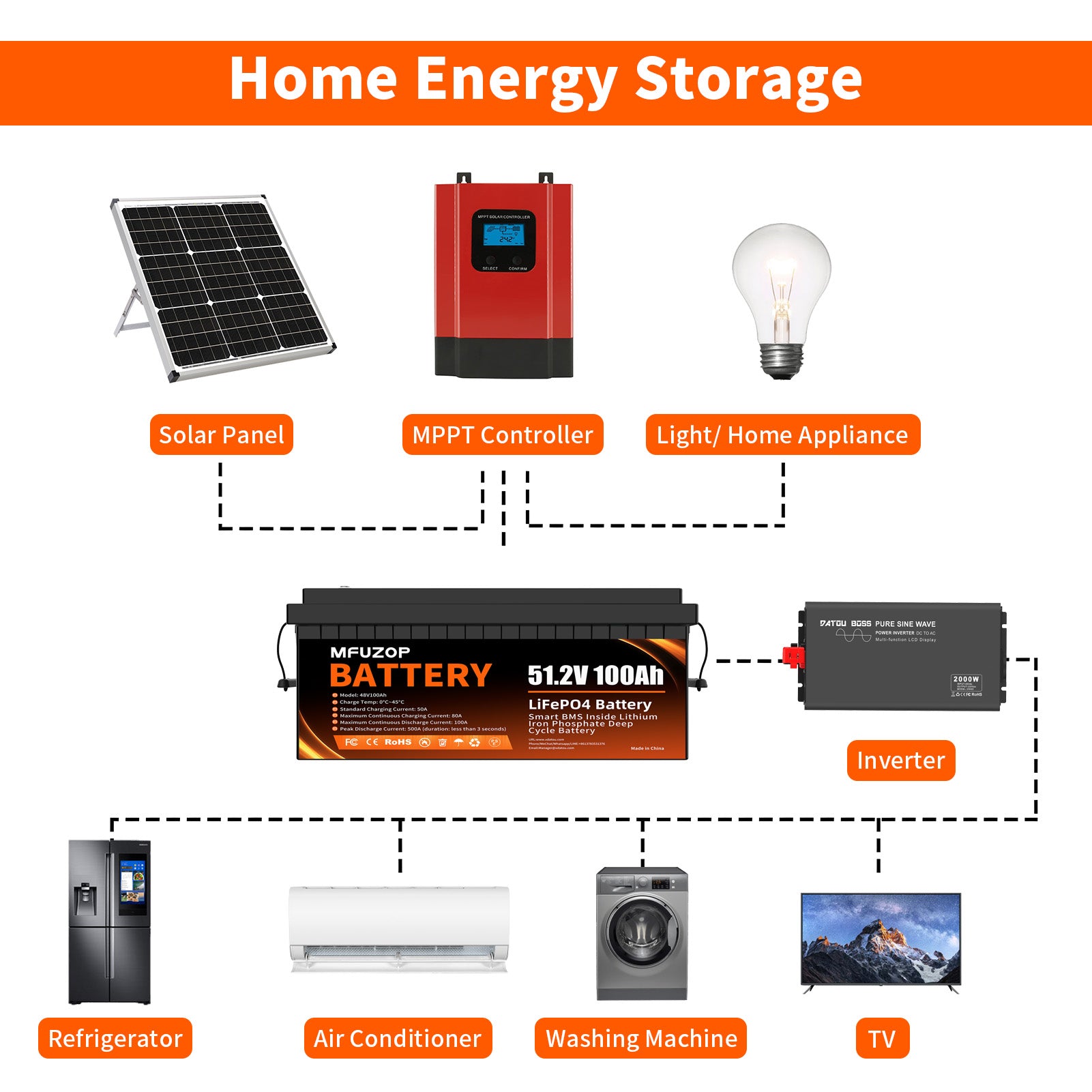 MFUZOP 48V 100Ah Golf Cart LiFePO4 Lithium Battery with Bluetooth Group 8D, 15000+ Deep Cycle Battery, Built-in 100A BMS with Low-Temp Protection Monitor, Perfect for Golf Carts Home Energy Storage