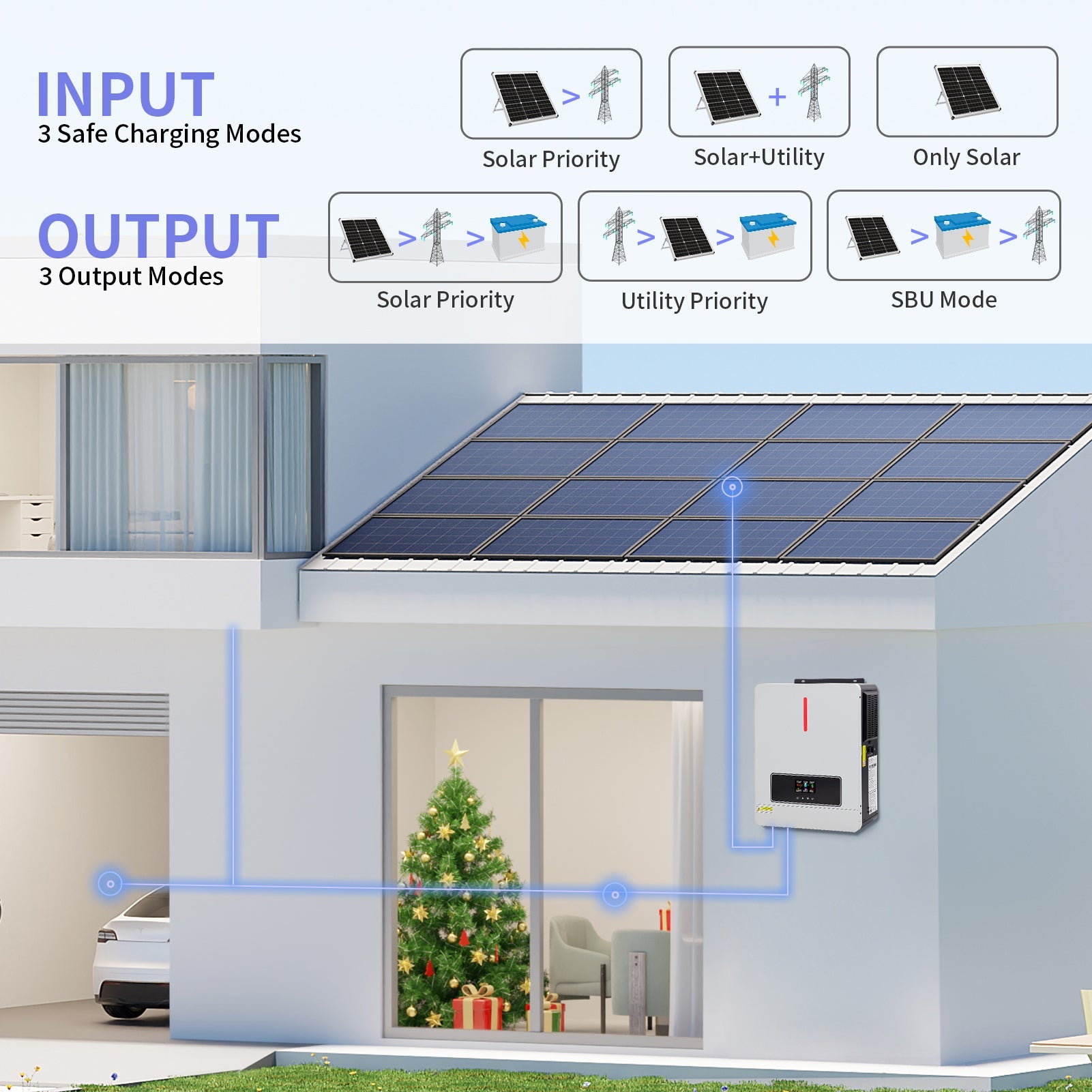 DATOUBOSS hybrid inverter, 24V to 100V, 3600W, supports off-grid, grid-connected, and hybrid modes, 50Hz/60Hz, AC 100V-120V adjustable output voltage, MPPT controller, photovoltaic charging current up to 120A, suitable for solar power generation.