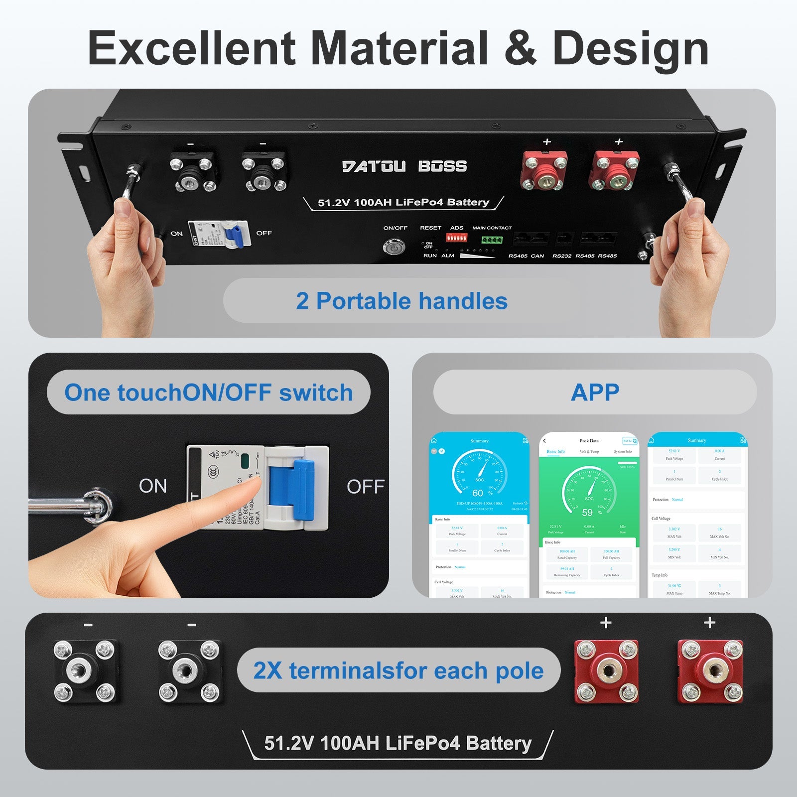 DATOUBOSS 51.2V 100Ah Lithium LiFePO4 Battery with 200A BMS  Deep Cycle Battery for DIY RV Car Solar Home System
