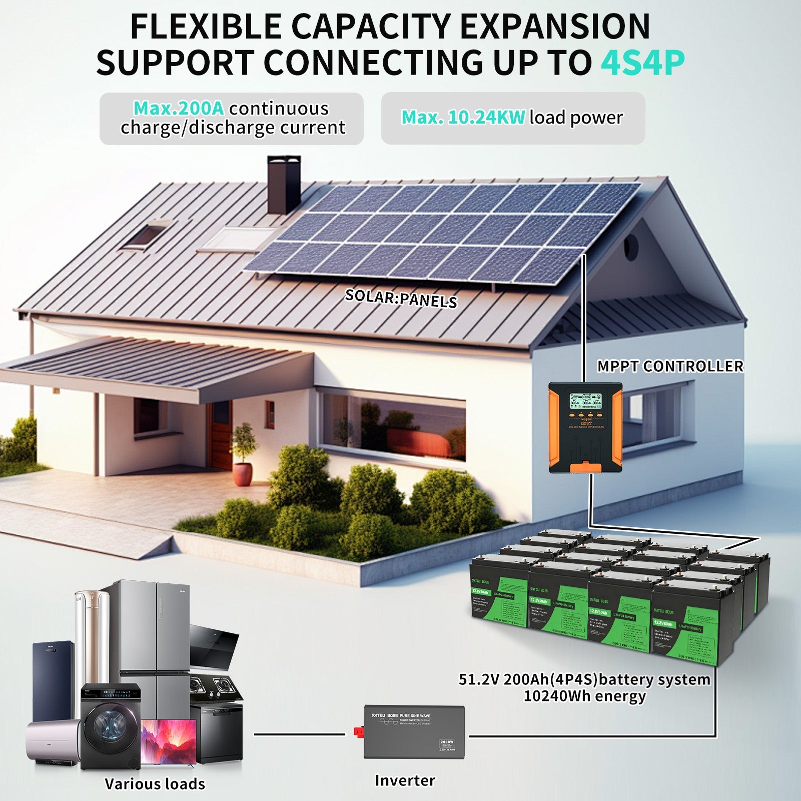 DATOUBOSS 12V 50Ah LiFePO4 Lithium Battery with 50A BMS  Deep Cycle Battery for RV Solar Home System