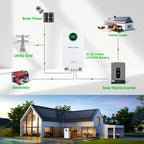 DATOUBOSS 48V 314Ah Lithium LiFePO4 Battery with 200A BMS  Deep Cycle Battery for DIY RV Car Solar Home System