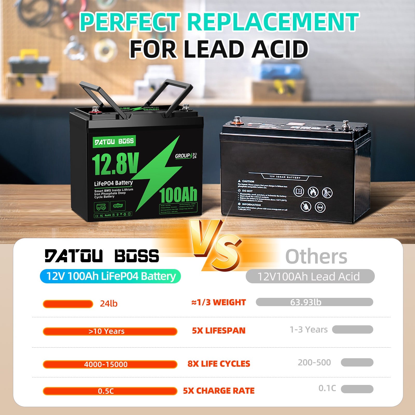 DATOUBOSS 12V 100Ah Lithium LiFePO4 Battery with 100A BMS  Deep Cycle Battery for Car Home Solar System