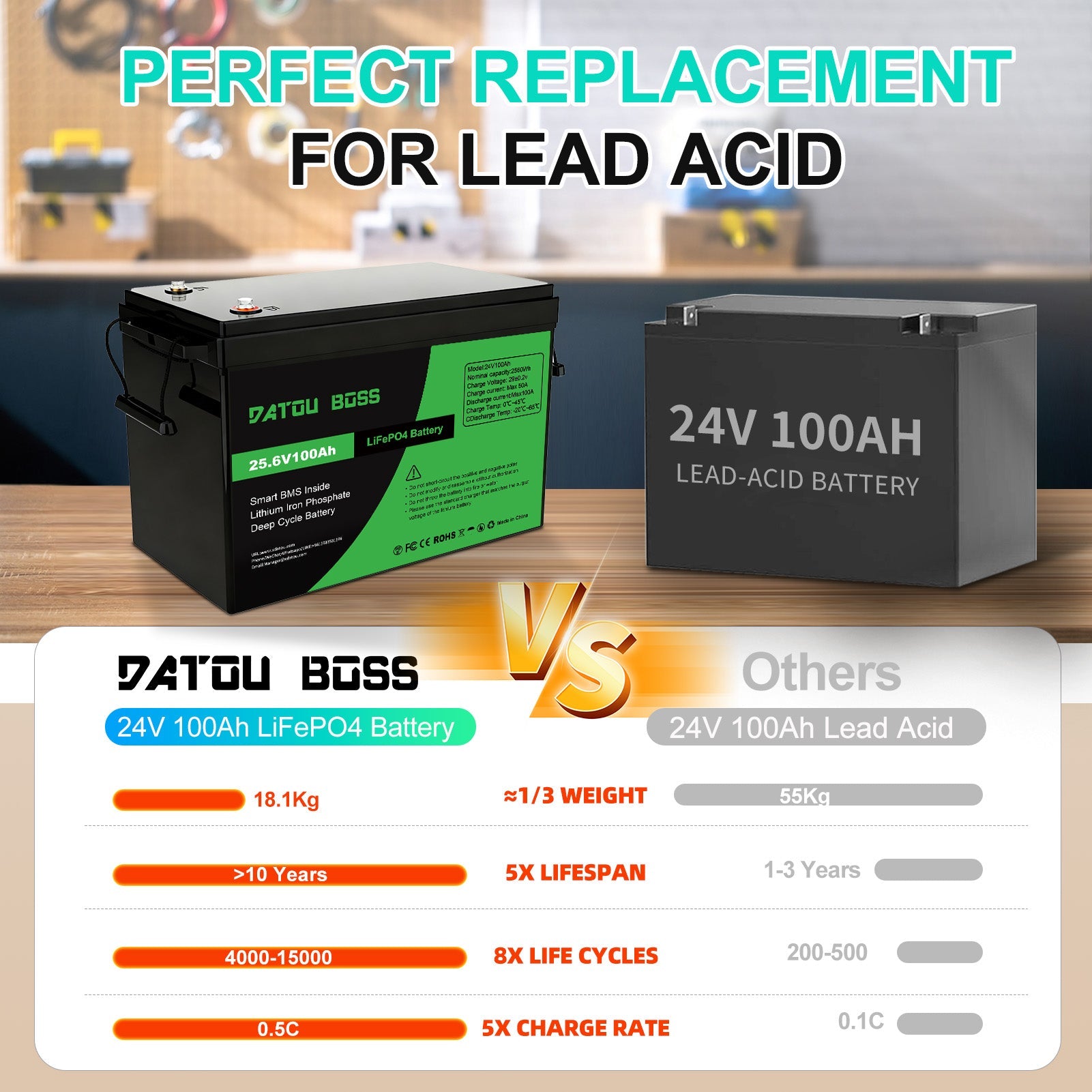 DATOUBOSS 24V 100Ah Lithium LiFePO4 Battery with 100A BMS  Deep Cycle Battery for DIY Motorhome Solar Home System