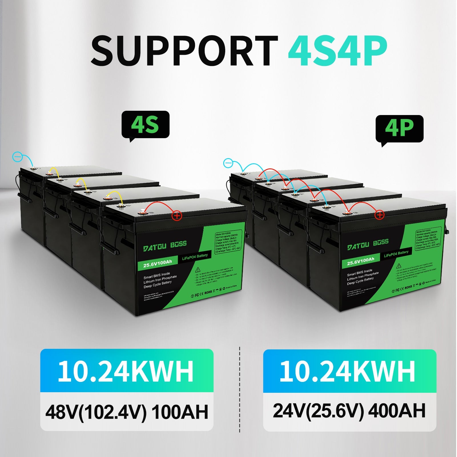 DATOUBOSS 24V 100Ah Lithium LiFePO4 Battery with 100A BMS  Deep Cycle Battery for DIY Motorhome Solar Home System