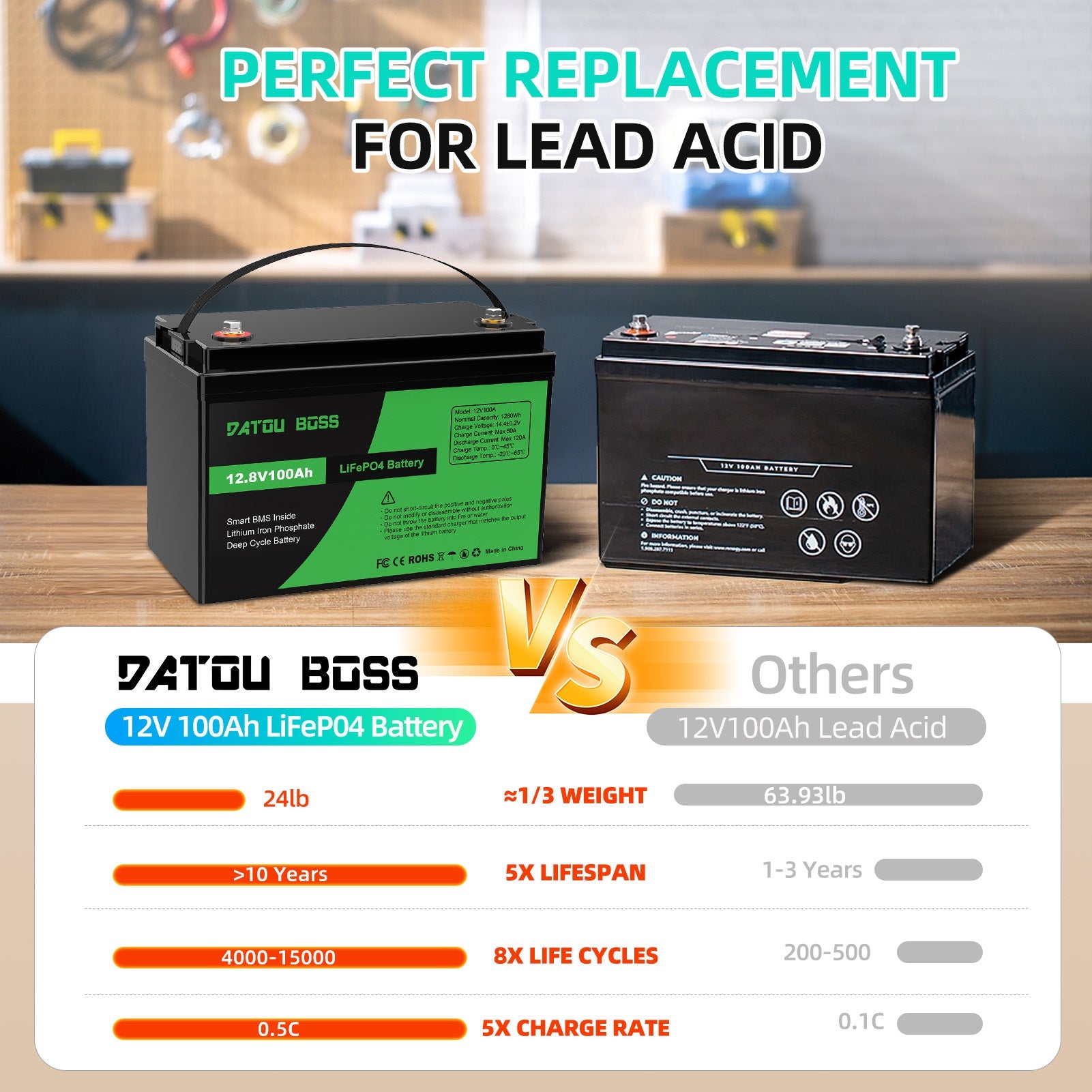 DATOUBOSS 12V 100Ah LiFePO4 Lithium Battery with 100A BMS  Deep Cycle Battery for RV Solar Home System